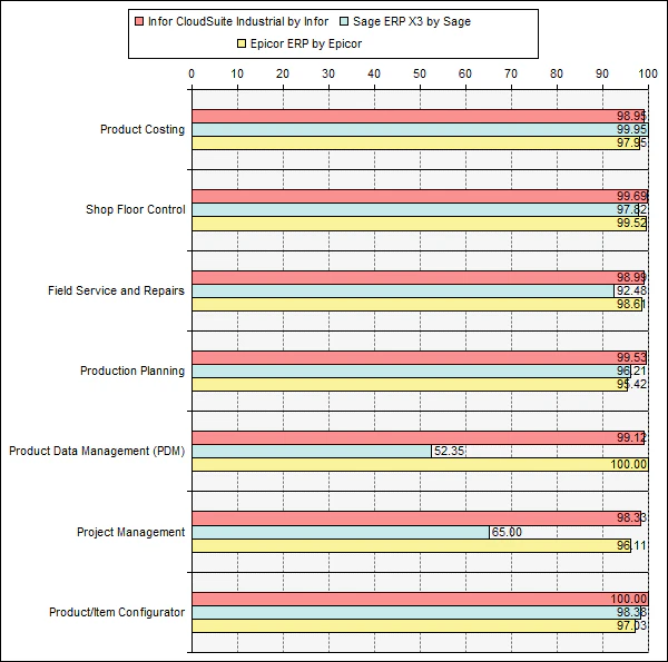 Gestion des inventaires et des stocks