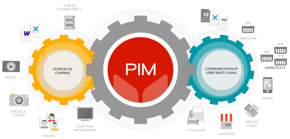Dam et Pim : 2 solutions en une seule plateforme Afineo