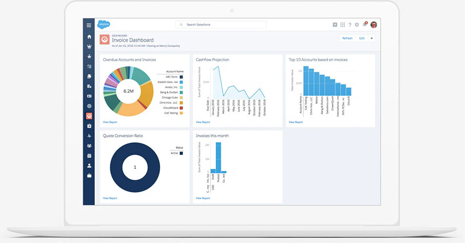 salesforce CPQ facturation