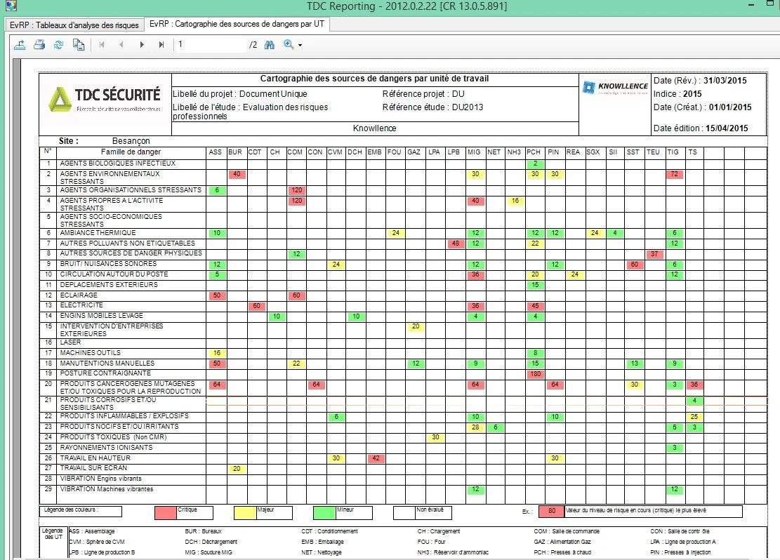 tdc-sécurité-document-unique