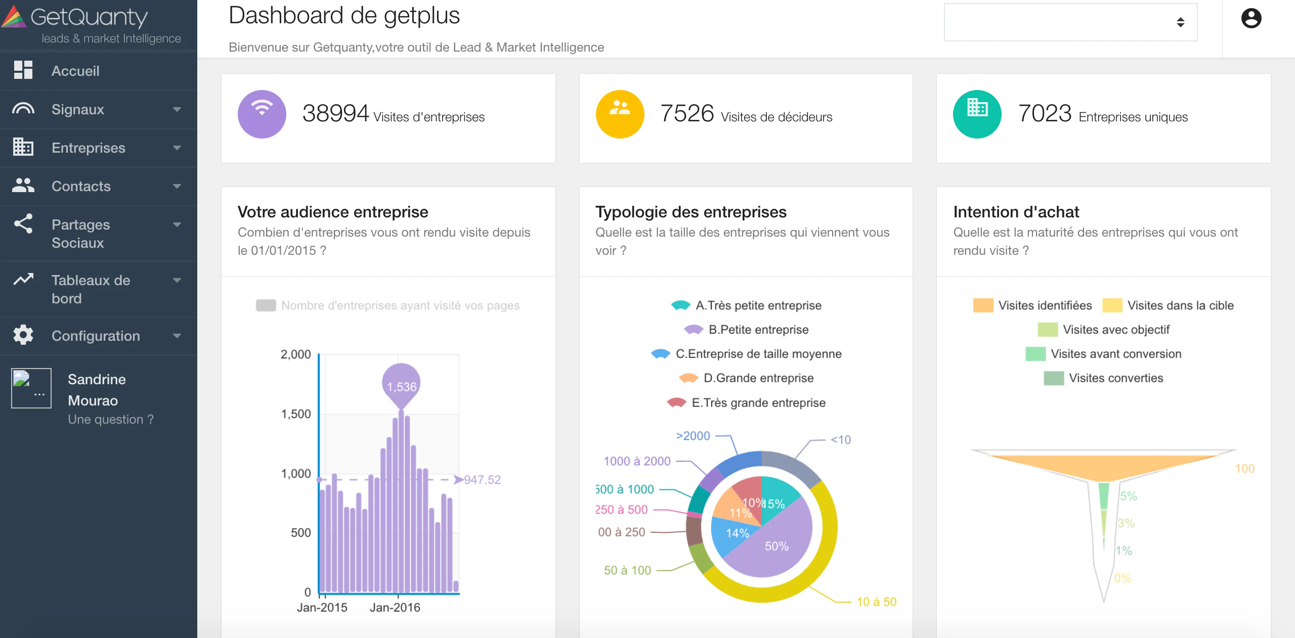 Getplus devient Getquanty, le web tracking B2B selon webleads tracker