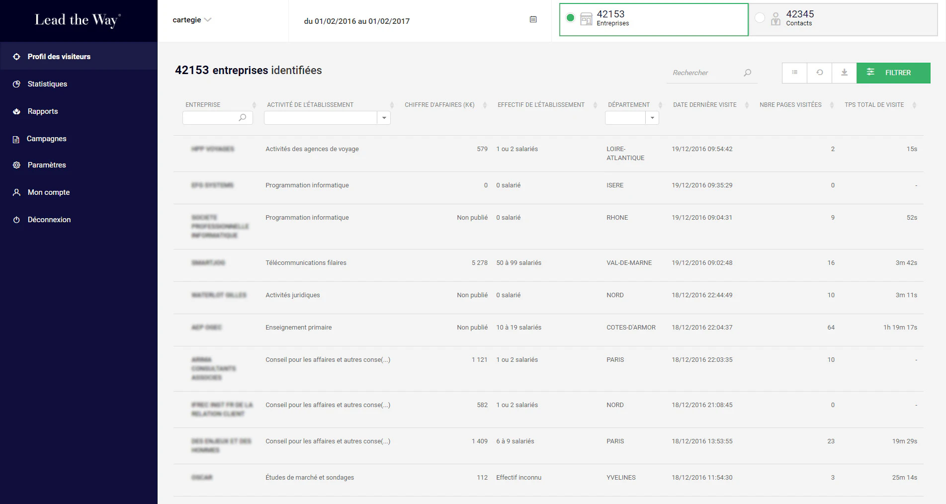 L'outil de web tracking b2b Lead the Way par Cartégie