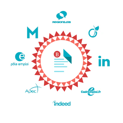 beetween integrated platforms