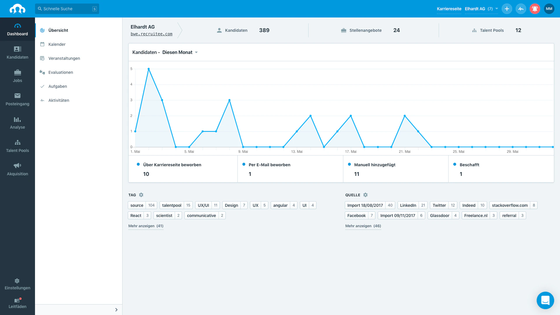 Recruitee hilft bei der Personalsuche: Umfangreiches HR-Tool