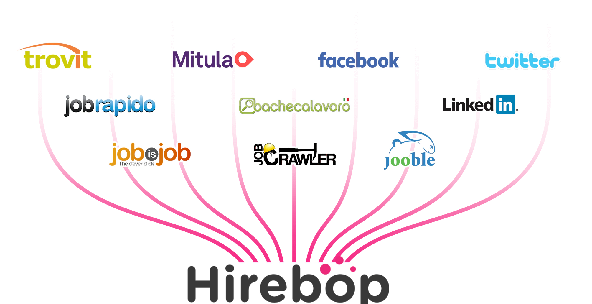 multiposting Hirebop