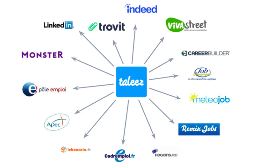 ats_taleez_multidiffusion_offre_emploi