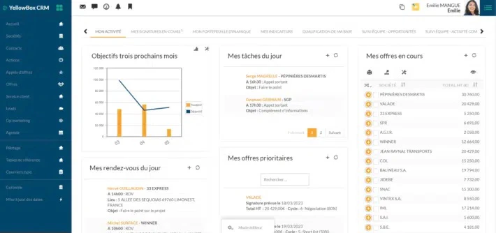 ⓒ YellowBox CRM