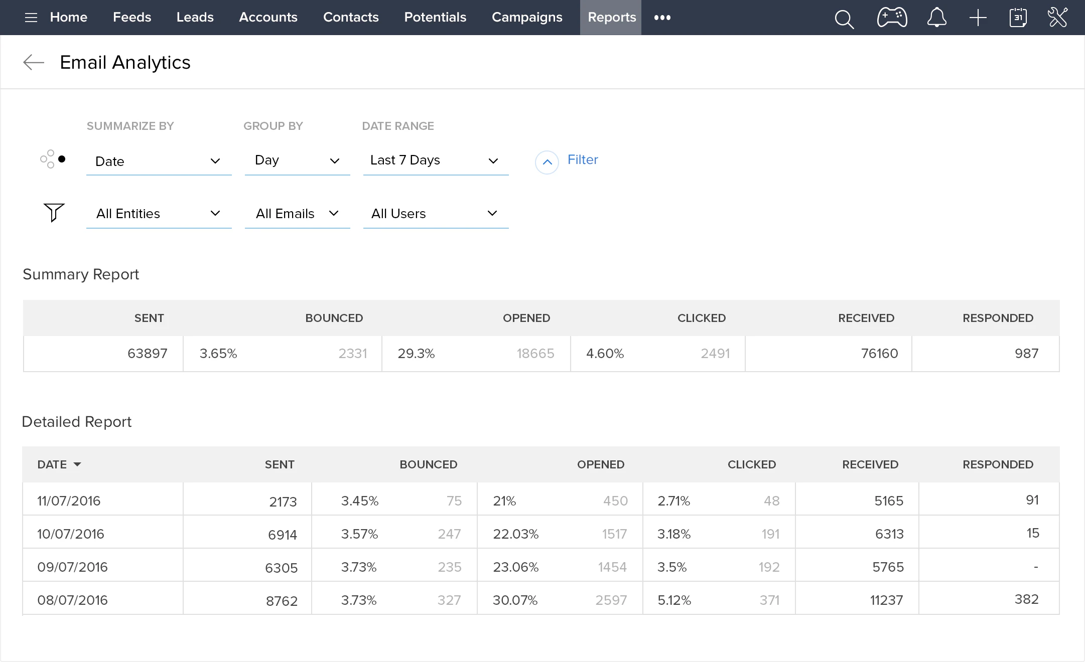 Zoho CRM español