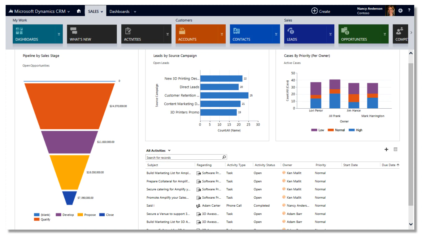 MS Dynamics CRM español