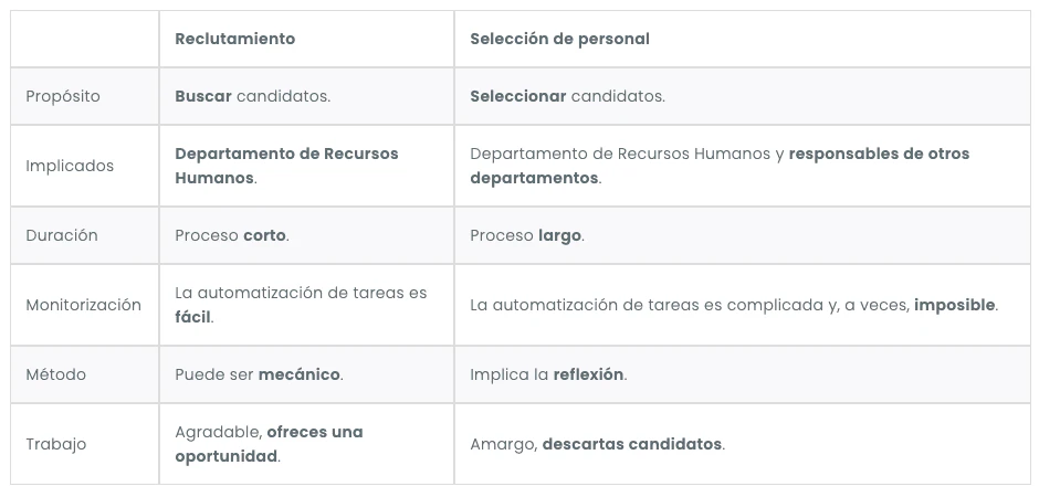 reclutamiento-y-seleccion-de-personal