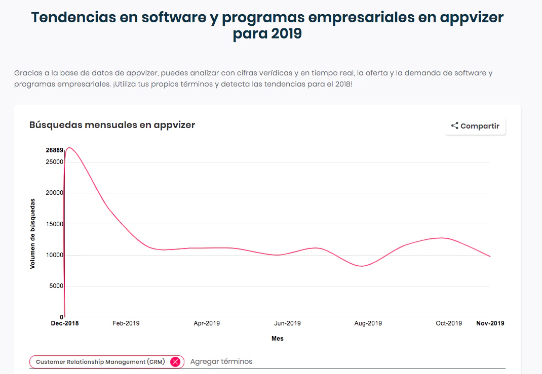 tendencias-utilizacion-crm
