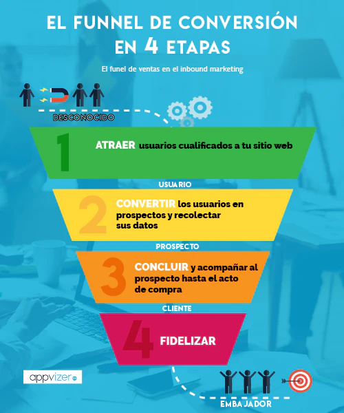 gestion-de-leads-funnel