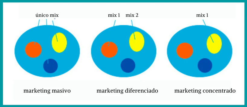 estrategias-marketing