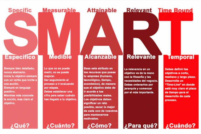 Metodo-smart-plan-comunicacion