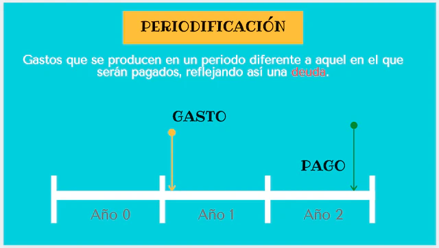 cierre-contable-periodificacion