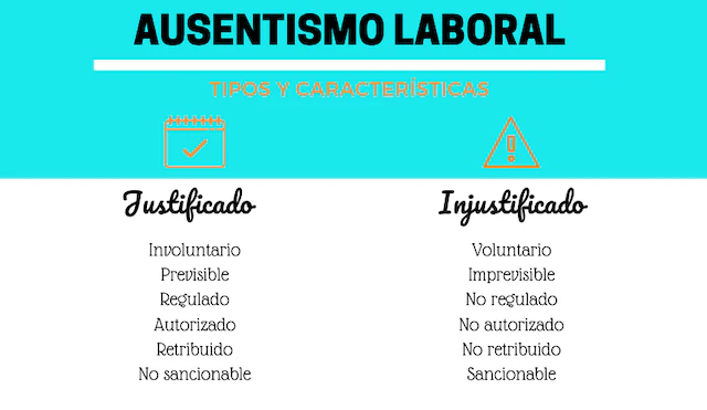 tipos-ausentismo-laboral