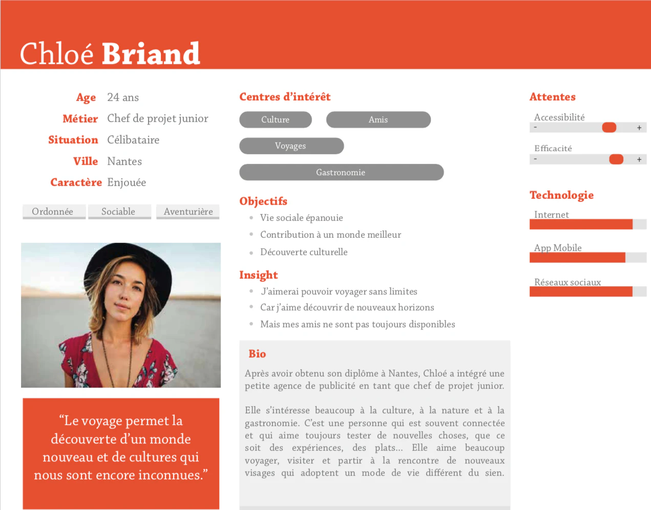 Stratégie marketing : persona marketing