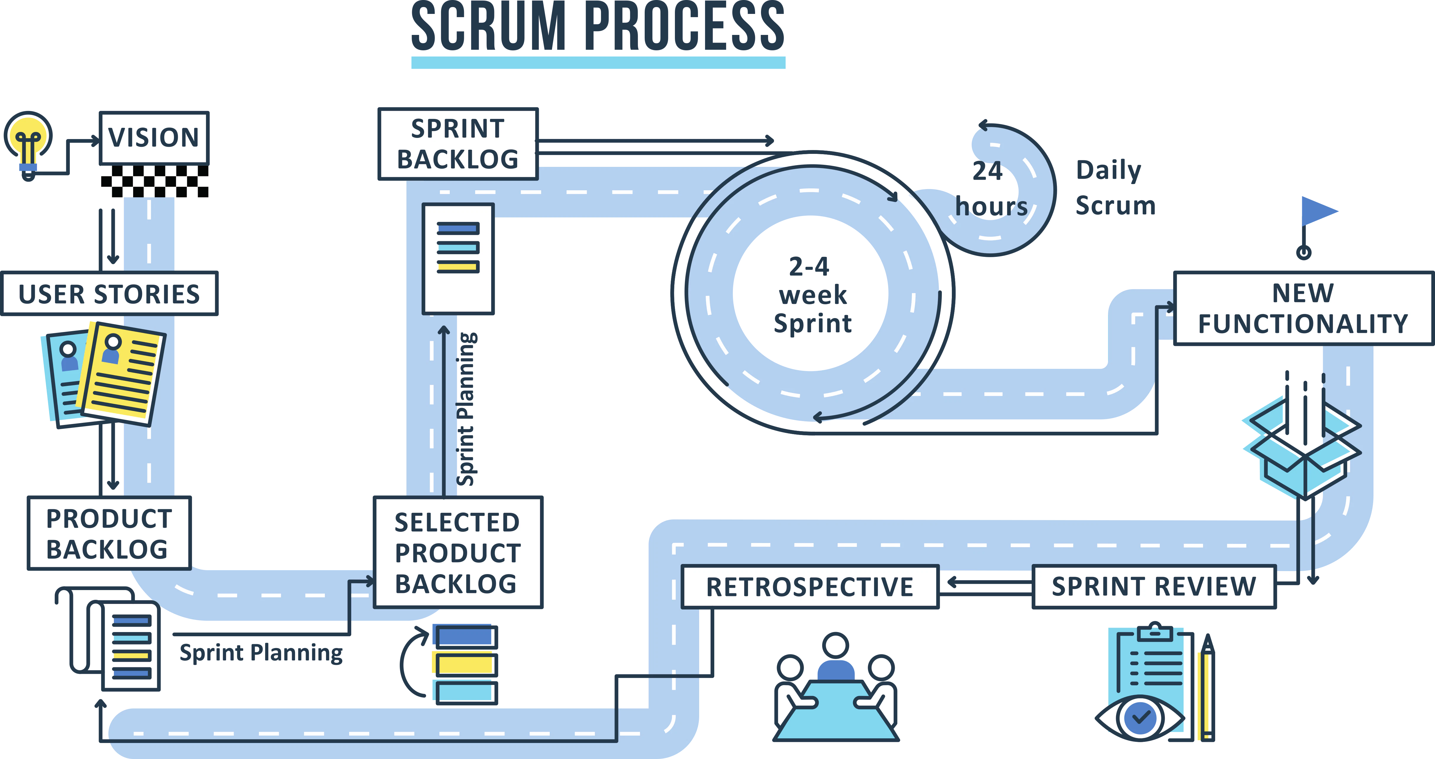 Metodologia ágil Scrum