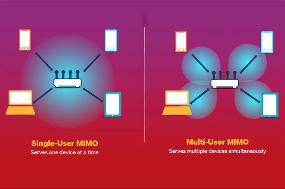 Tecnologia_MIMO_Como_Aumentar_Velocidade_Internet