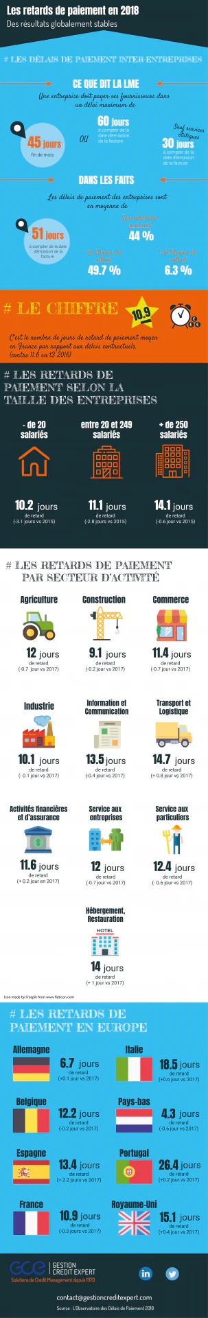 © Gestion Crédit Expert