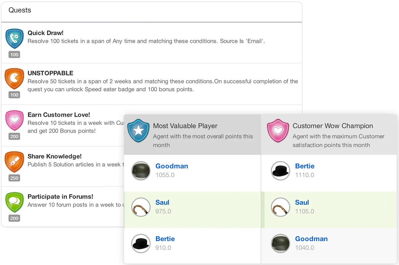 Avis Freshdesk Arcade pour stimuler les employés