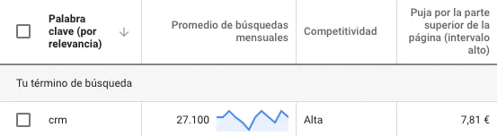 Google Analytics