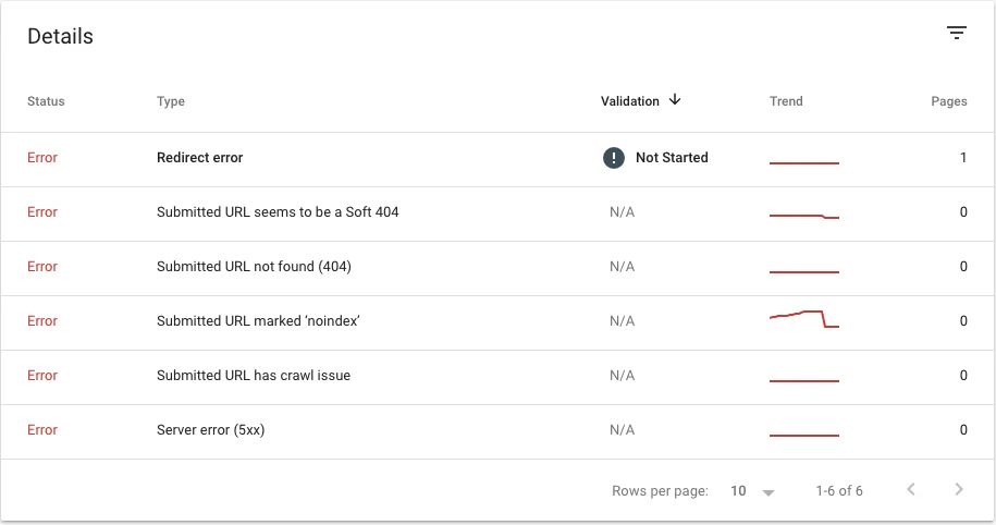 List of errors encountered on Google Search Console