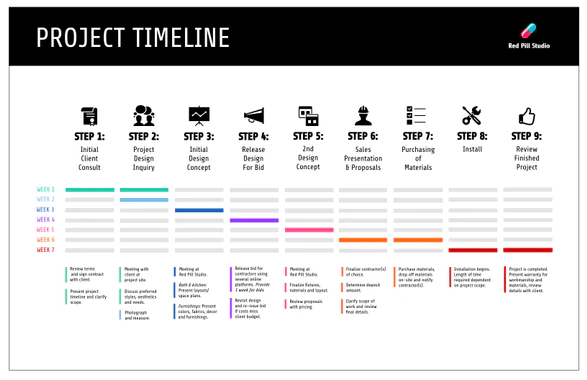 project timeline