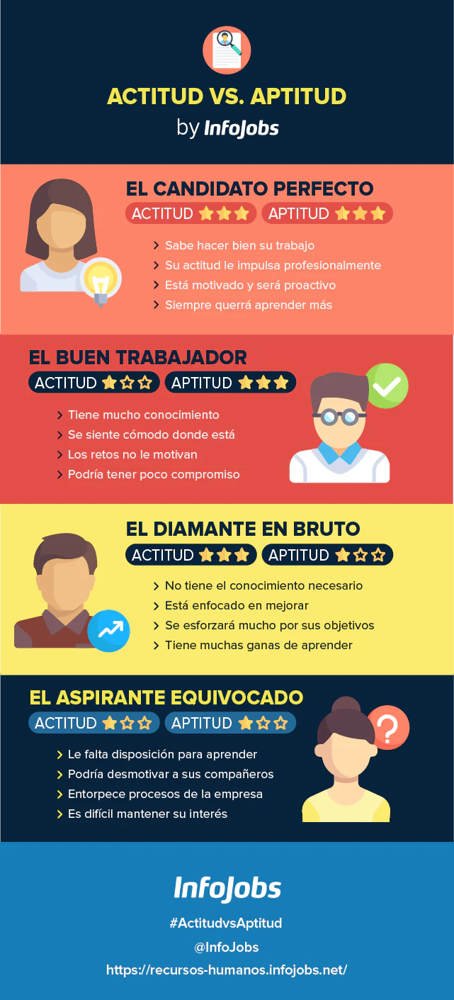 habilidades-del-candidato-ideal