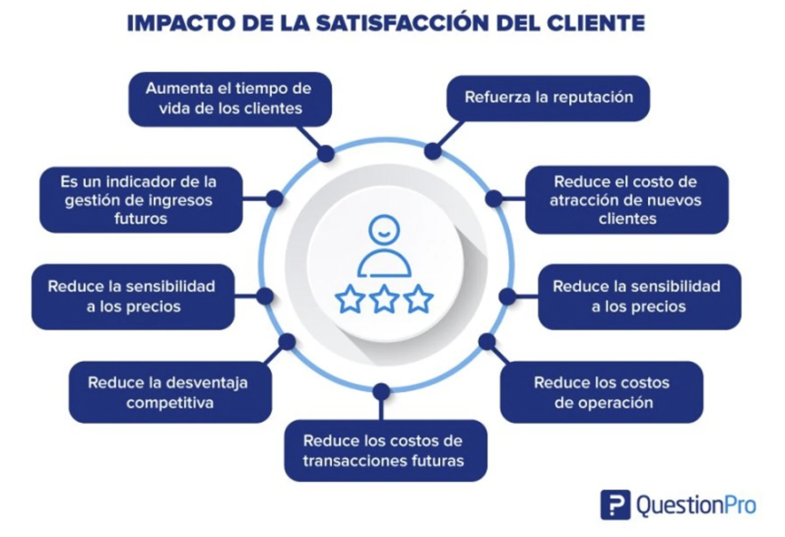 ventajas-de-la-satisfacción-del-cliente