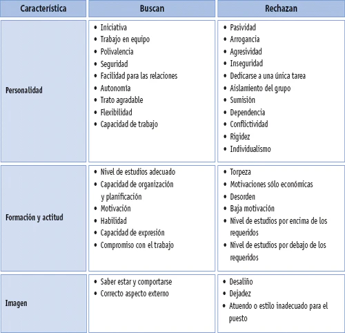 caracteristicas-del-candidato-ideal