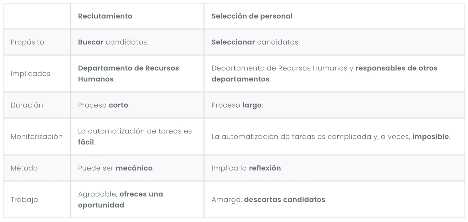 diferencias-entre-reclutamiento-y-seleccion-de-personal