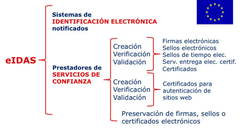 reglamento-eidas