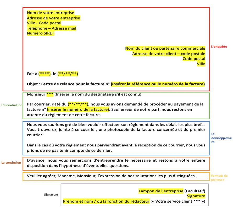 Comment rédiger une lettre commerciale ? Tout ce qu’il faut savoir : plan, exemple, contenu