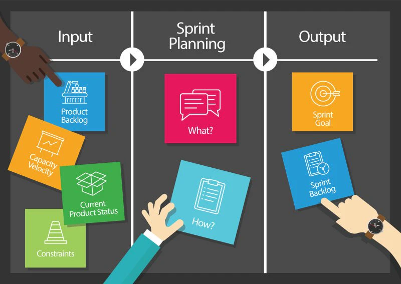 Kanban vs Scrum, quelle méthode agile choisir ? Ce qu'il faut savoir : similarités, différences, tableau comparatif