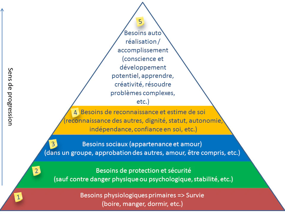 L'évolution du comportement du consommateur et son influence sur les entreprises en 2021