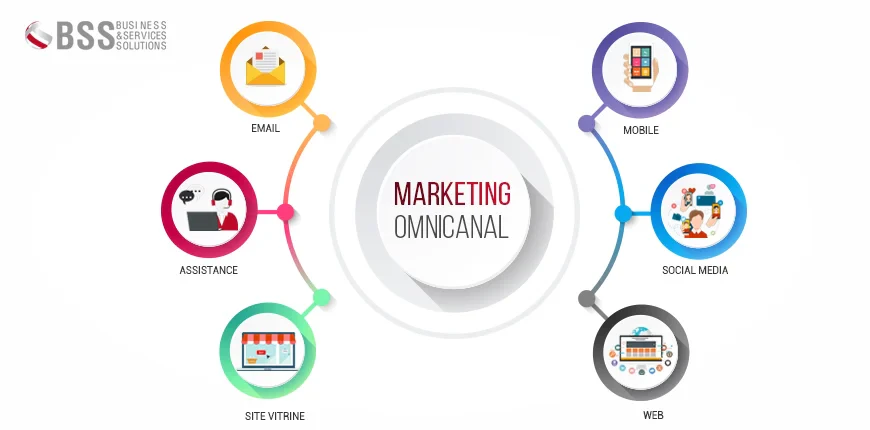 © Business & Services Solutions