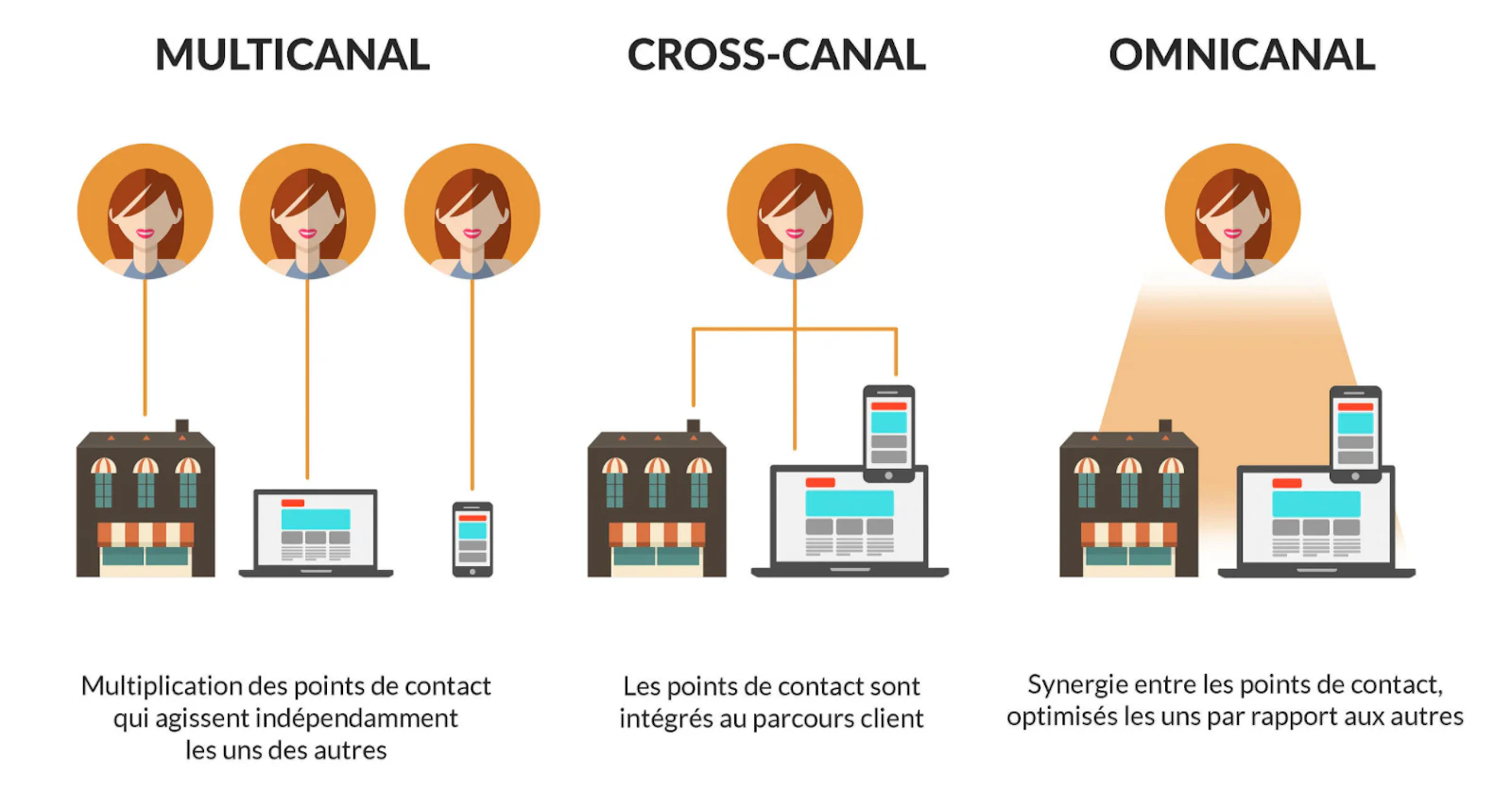 © ARCA Consulting