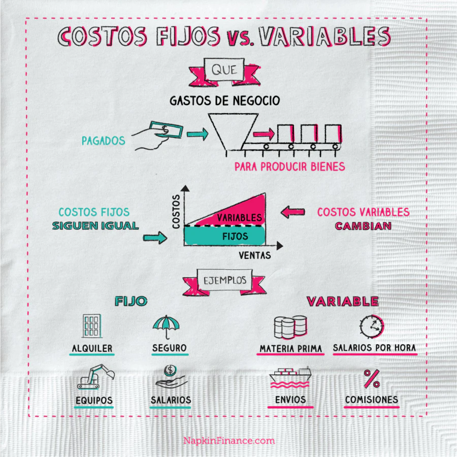 tipos-de-gastos-de-una-empresa