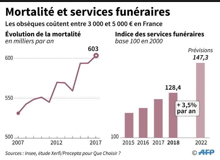 © AFP