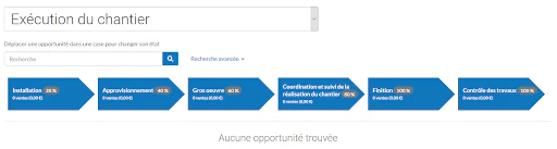 Exemple de pipeline d'exécution de chantier par ©Evoliz