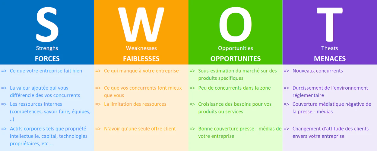© Le Blog Du Dirigeant