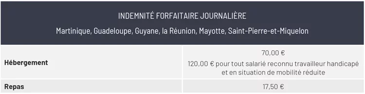 Indemnité de grand déplacement : définition, règles et conseils en 2021