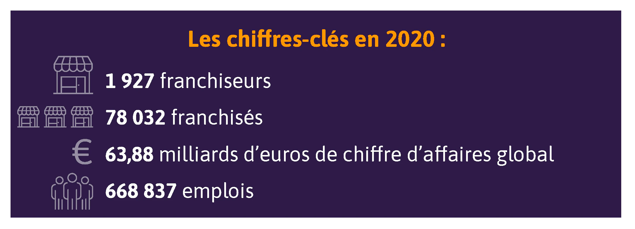 Qu’est-ce qu’une franchise et quels sont ses avantages ?