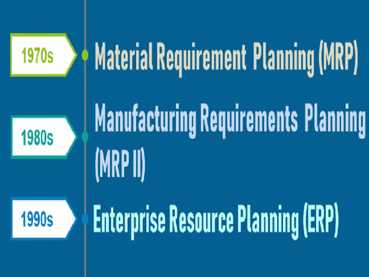 Méthode MRP : définition et conseils