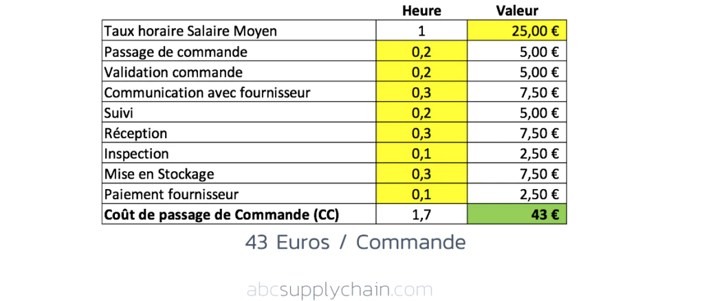 © AbcSupplyChain