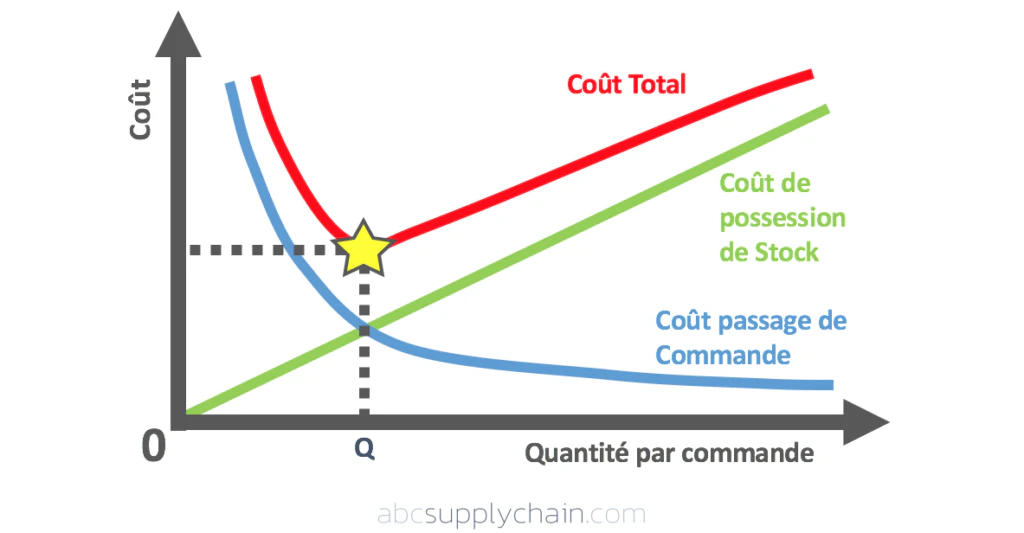 © AbcSupplyChain