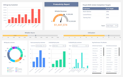 Exemple de reporting projet par ©ClicData