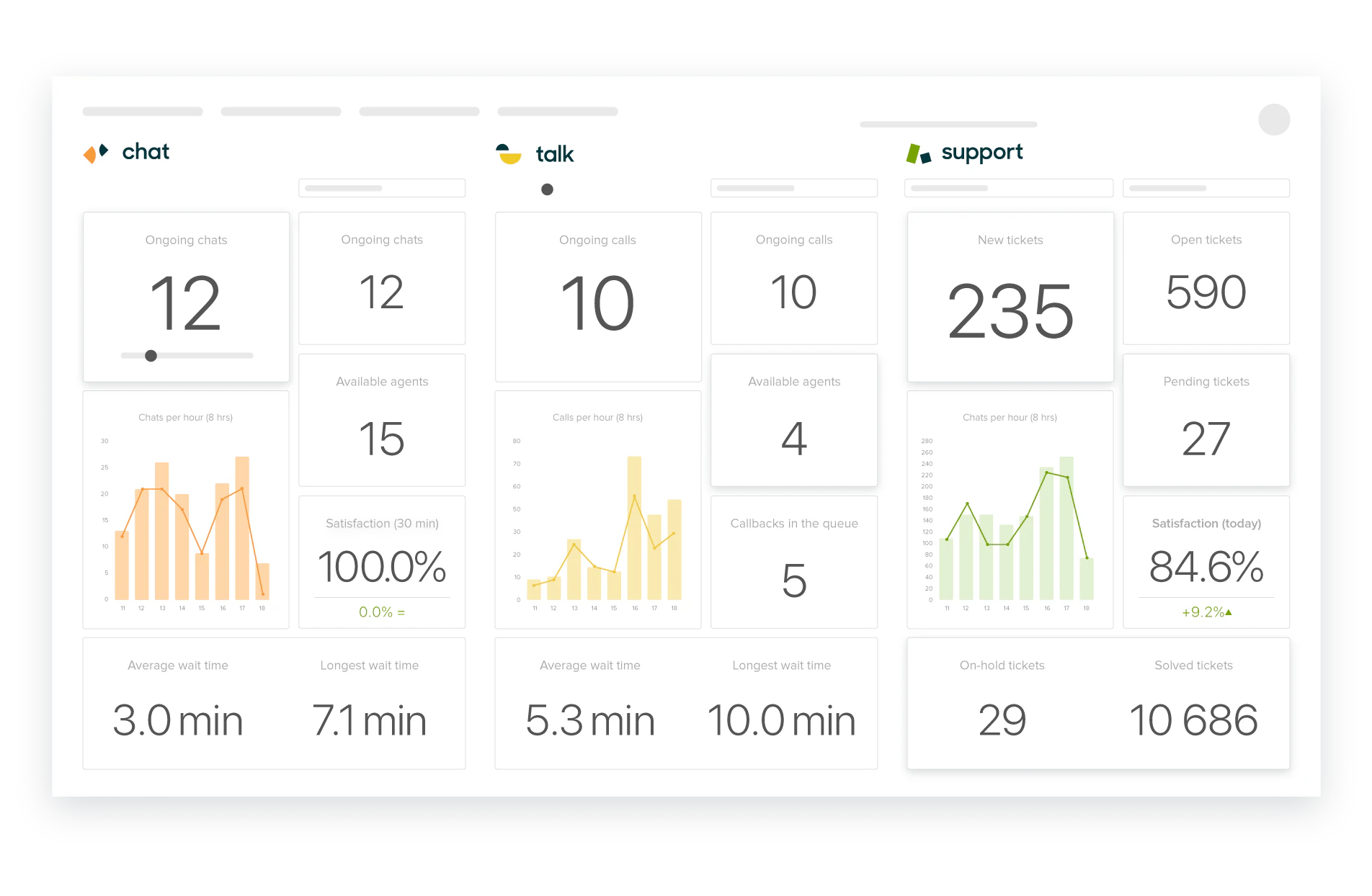 © Zendesk