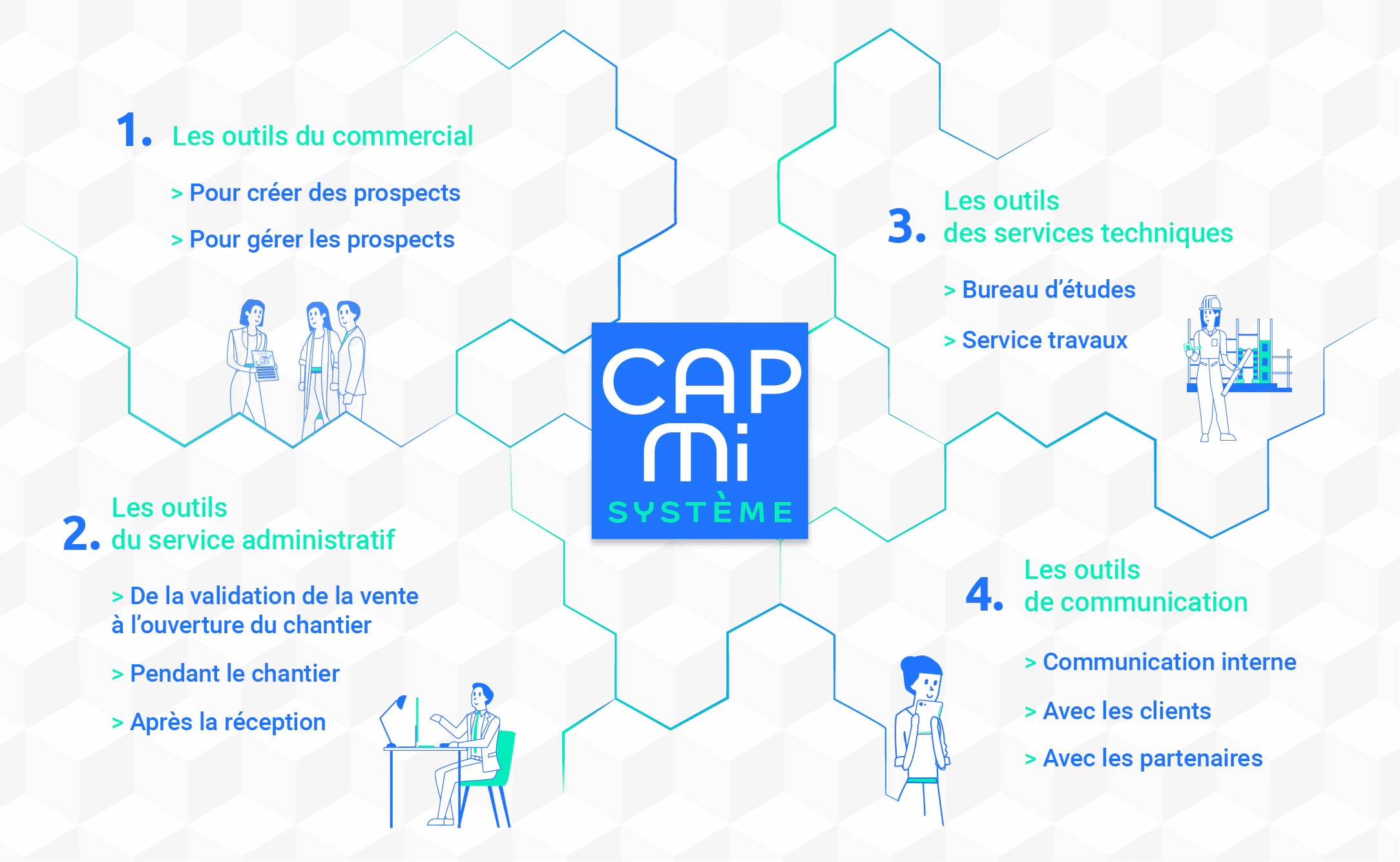 © CAPMI